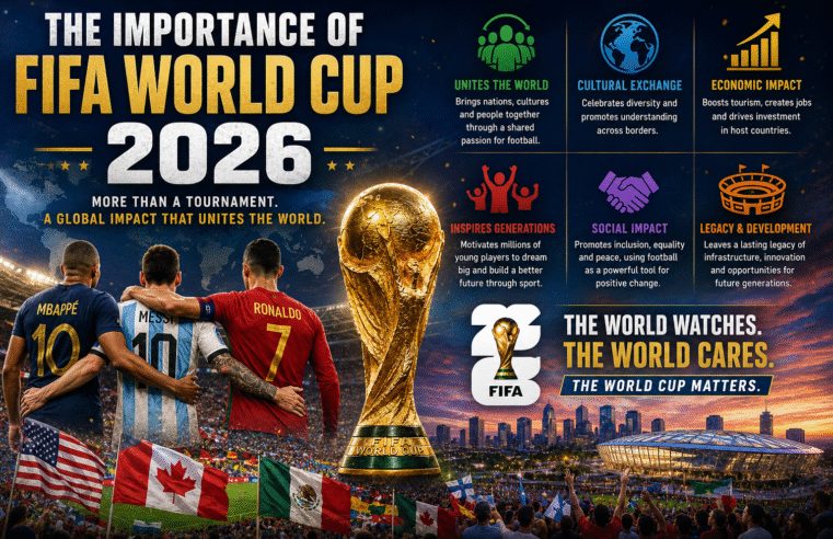 The Importance of FIFA World Cup 2026