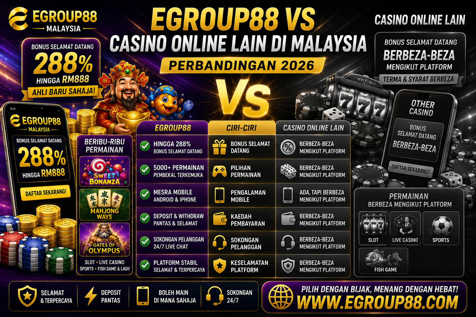 Egroup88 vs Casino Online Lain di Malaysia (Perbandingan 2026)