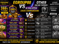 Egroup88 vs Other Online Casinos in Malaysia (2026 Comparison)