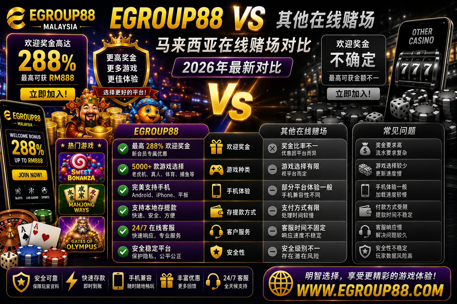 Egroup88 与马来西亚其他在线赌场对比（2026 年版）