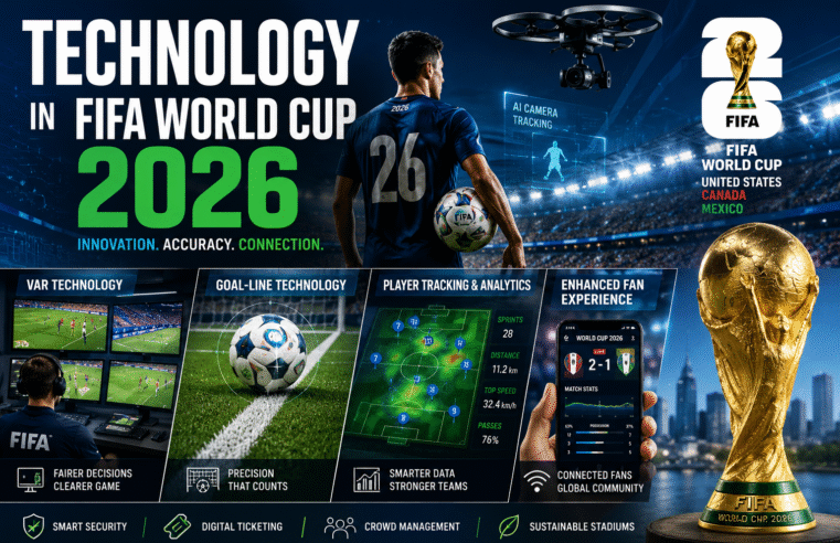 Technology in FIFA World Cup 2026