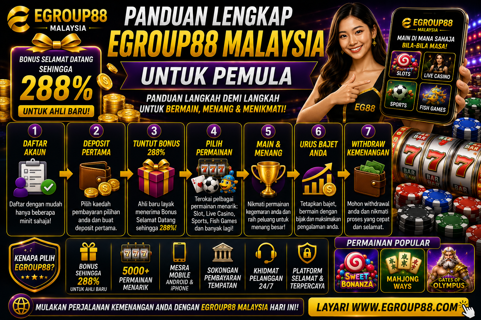 Panduan Lengkap Egroup88 Malaysia Untuk Pemula