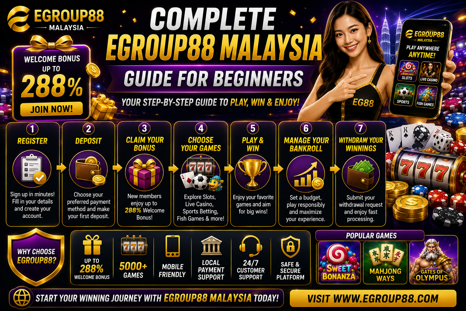 Complete Egroup88 Malaysia Guide for Beginners